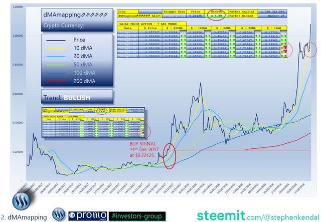 Steemit and Steem Slide Presentation - (17).JPG