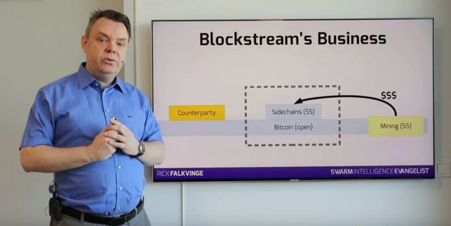 rick falkvinge blockstream4 counterparty.JPG