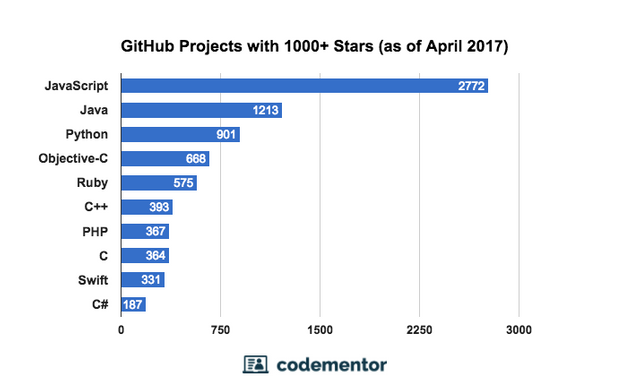 Github+Projects+with+1000++Stars.png