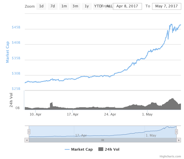 total-marketcap_30days.png