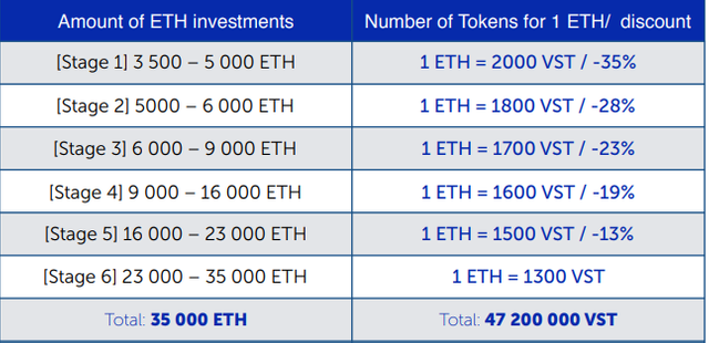 vestarin ico.png