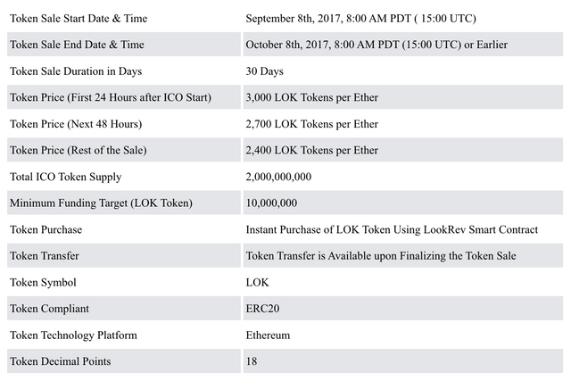 ICO-timeline.png