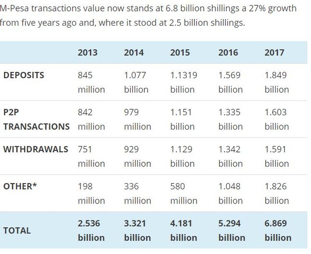 mpesa statistics.JPG