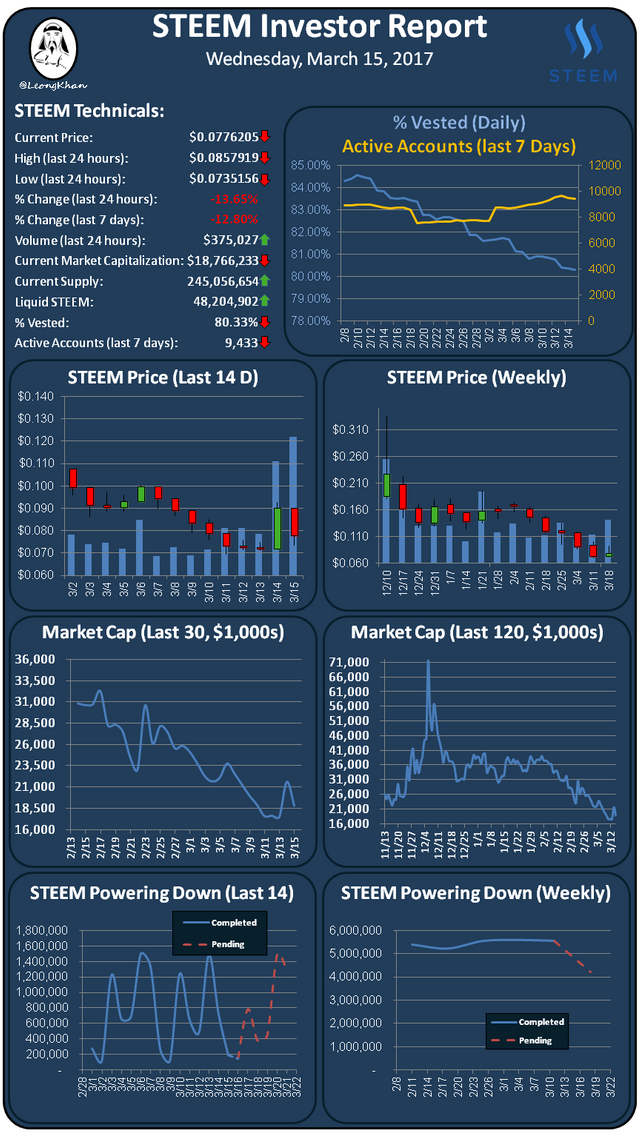 Investment Report 20170315.png