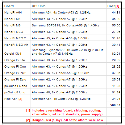 part3-sbc list.png