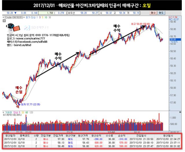 1201자동매매구간.jpg