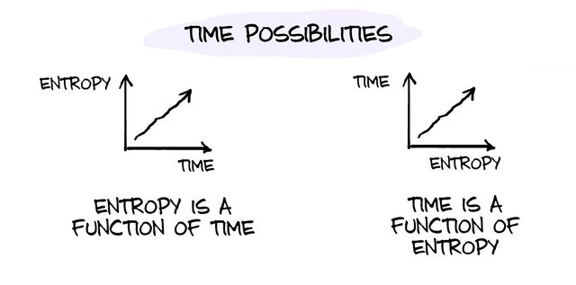 time_possibilities.jpg