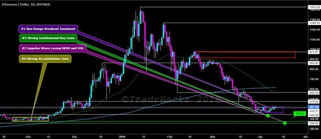 ETHUSD-11APR-2018.JPG