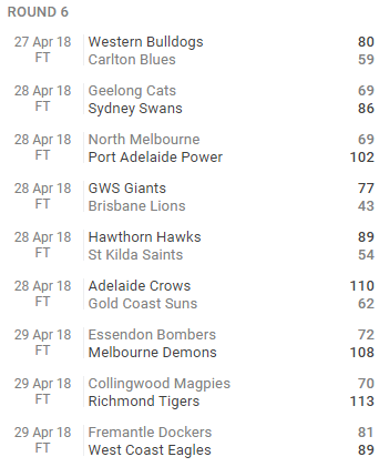 afl rnd 6.PNG