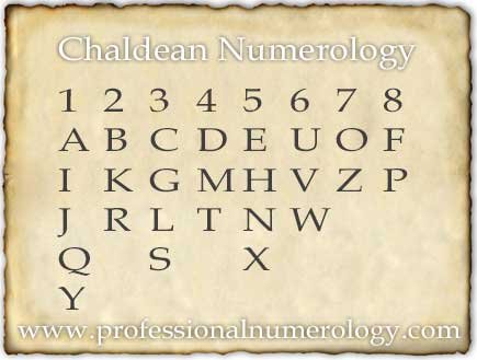 Chaldean Numerology.jpeg