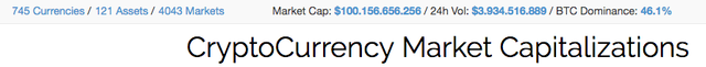 cryptomarketcap-100billiondollars.png