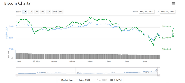 btc chart.PNG