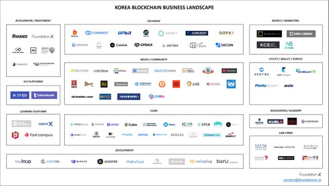 Korea Blockchain Business Landscape.jpg