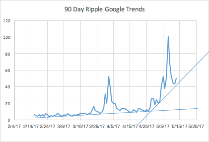 30 Day Chart