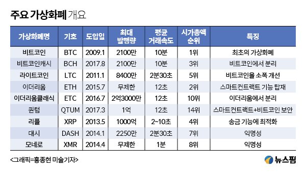 주요가상화폐게요.jpg