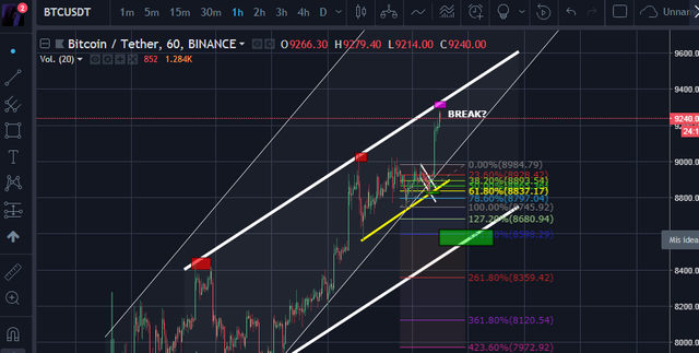 btc break.png