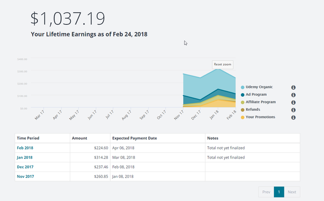 2018-02-24 11_49_31-Online Courses - Anytime, Anywhere _ Udemy.png