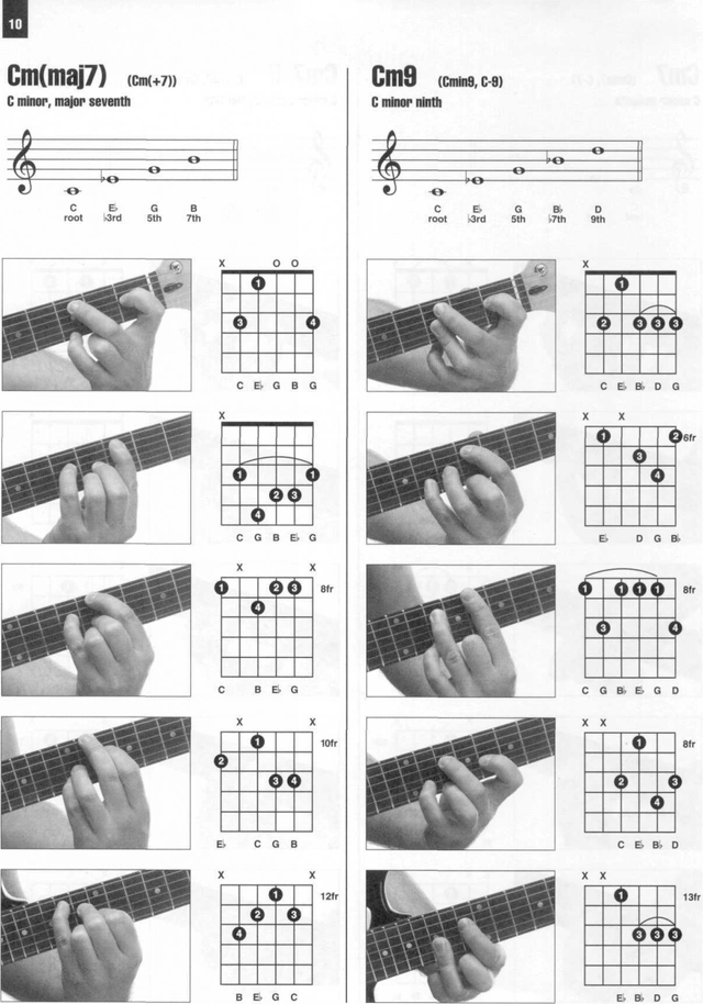 Pages from Enciclopedia visual de acordes de guitarra HAL LEONARD Page 010.png