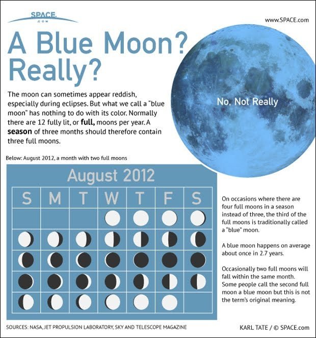 blue-moon-august-2012-120726b-02.jpg