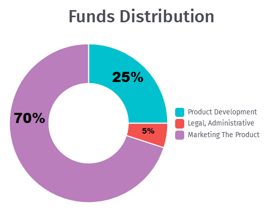 funds distribution.png