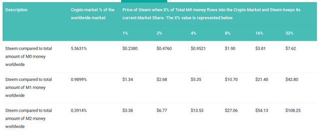 Screenshot-2017-12-7 Steem Fundamental crypto coin research analysis and investment reports.png