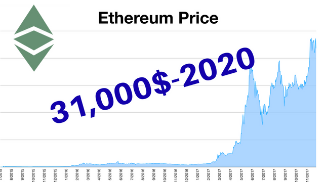 Etherum Reach 2500$This Year (2).png