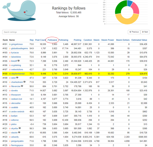 Rank Followers.png