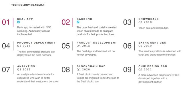 Seal-Network-Technical-Roadmap.jpg