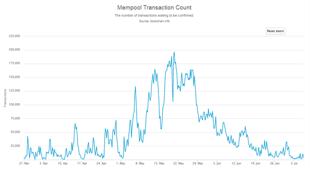 mempool.PNG