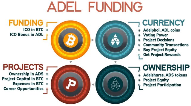 Adel - Opinion (2. The Next Evolution in Funding Innovation, Funding).jpg