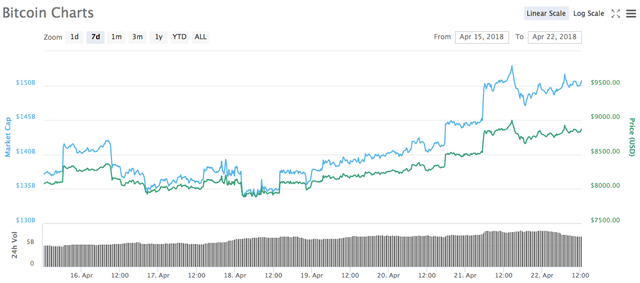 price chart 16.png