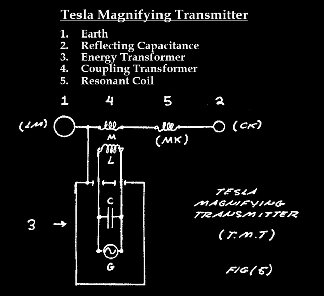 tesla magnifying transmitter.PNG