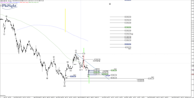 HIVE.VN - 2018_05_08_Twitter - May-12 0013 AM (30 min).png