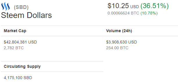 Steem Dollars  SBD   2.png