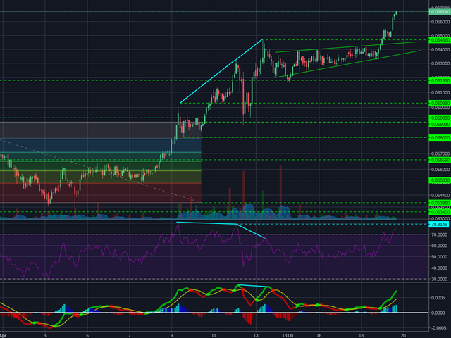 Bitstamp:ETHBTC 2h