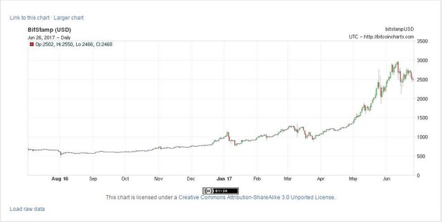 Chart.jpg