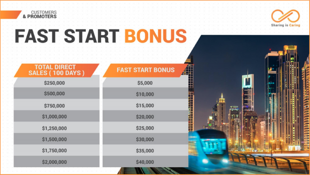 fast-start-bonus.png