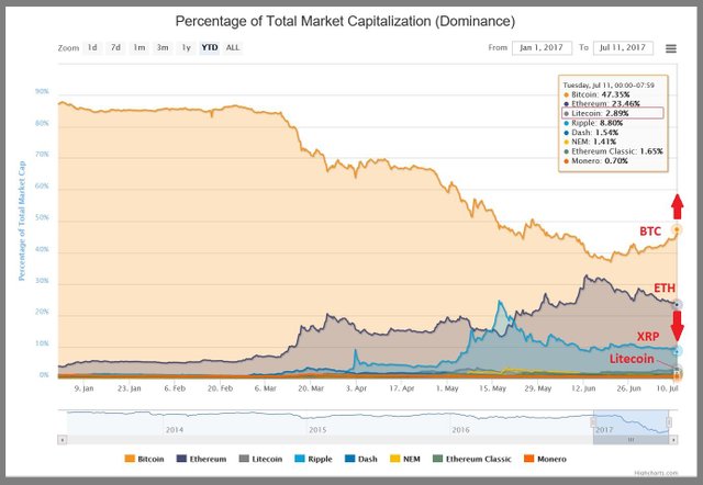 3 BTC-Prozent.jpg