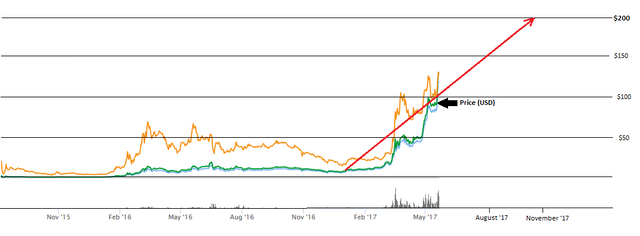 ETH Prediction.PNG