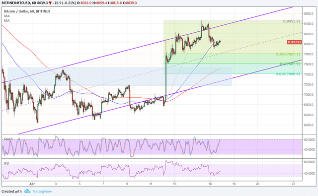 180417_btc.png