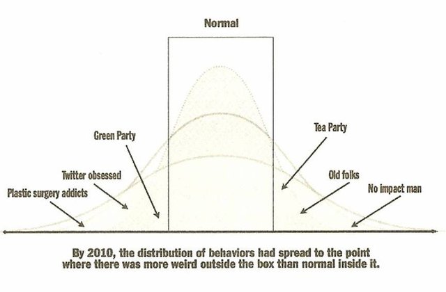 2011-bell-curve.jpg