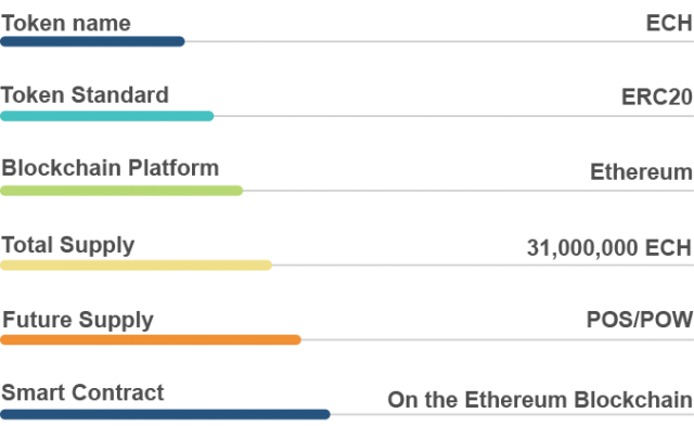 Ethconnect vs bitconnect.png