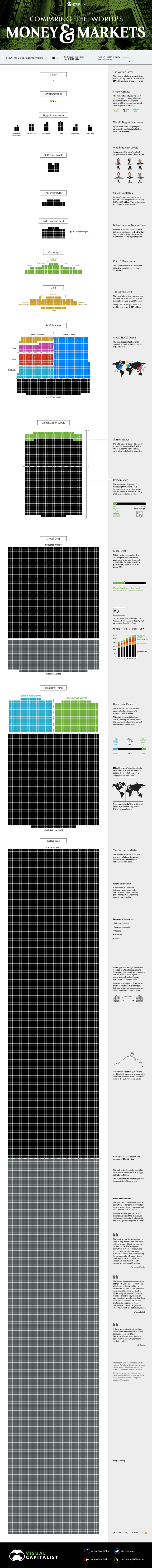 all-the-worlds-money-infographic.png