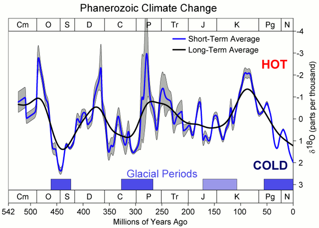 Phanerozoic Climate Change.png