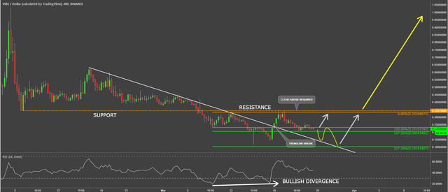 vibe coin cryptocurrency vibeusd technical analysis.png