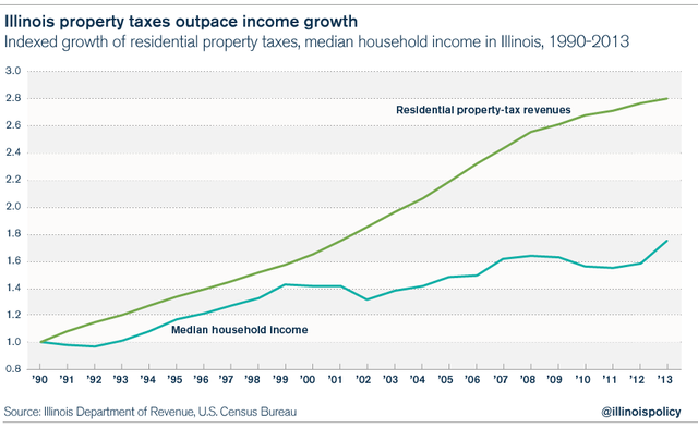 illinoispropertytaxes.png