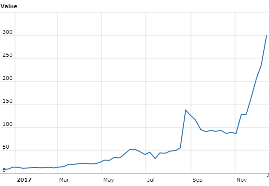 Worldcoinindex (3).png