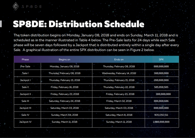 DISTRIBUTION SCHEDULE.PNG