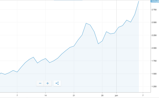 bitcoin chart.png