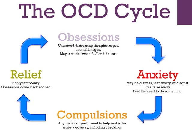 OCD-cycle.jpg